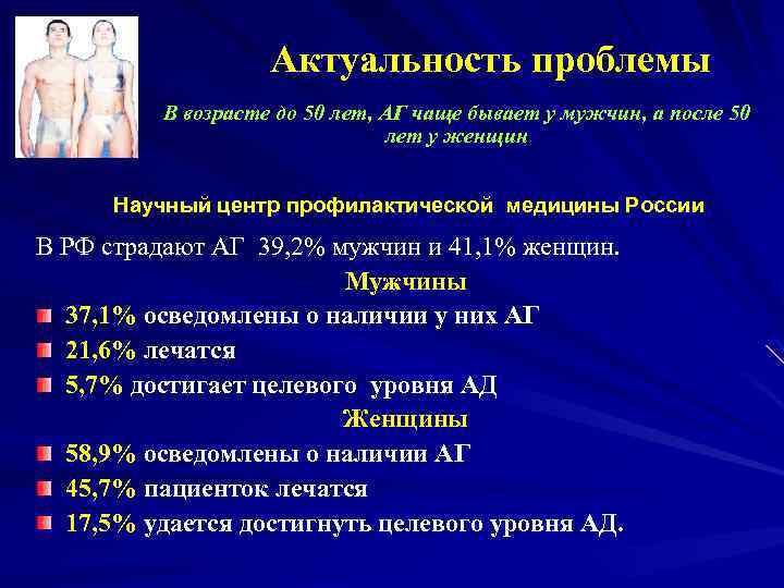 Актуальность проблемы В возрасте до 50 лет, АГ чаще бывает у мужчин, а после