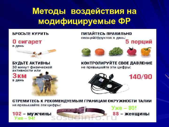 Методы воздействия на модифицируемые ФР Уже – 80! Уже – 94! 