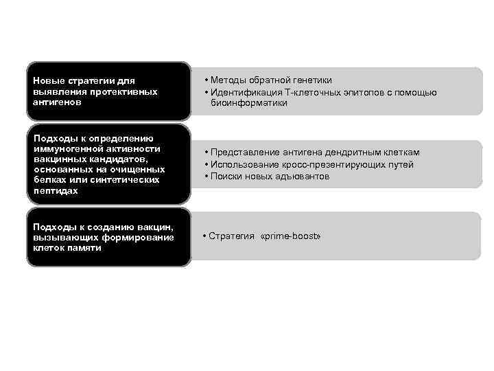 Новые стратегии для выявления протективных антигенов • Методы обратной генетики • Идентификация Т-клеточных эпитопов