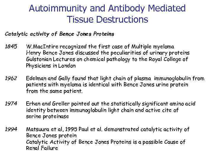 Autoimmunity and Antibody Mediated Tissue Destructions Catalytic activity of Bence Jones Proteins 1845 W.