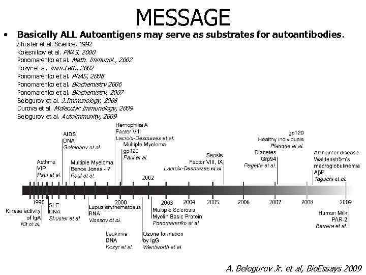  • MESSAGE Basically ALL Autoantigens may serve as substrates for autoantibodies. Shuster et
