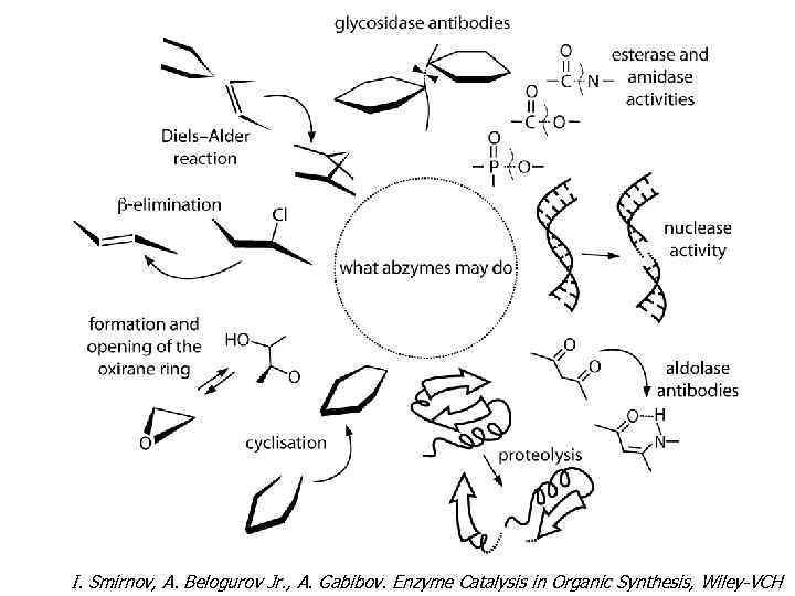 I. Smirnov, A. Belogurov Jr. , A. Gabibov. Enzyme Catalysis in Organic Synthesis, Wiley-VCH