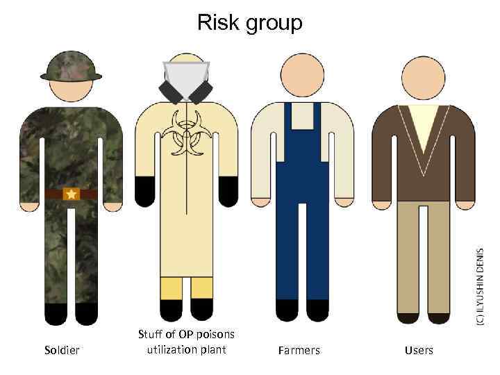 Risk group Soldier Stuff of OP poisons utilization plant Farmers Users 