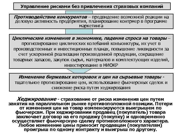 Управление рисками без привлечения страховых компаний Противодействие конкурентов – предвидение возможной реакции на деловую