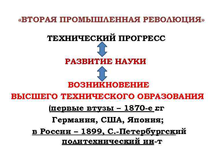  «ВТОРАЯ ПРОМЫШЛЕННАЯ РЕВОЛЮЦИЯ» ТЕХНИЧЕСКИЙ ПРОГРЕСС РАЗВИТИЕ НАУКИ ВОЗНИКНОВЕНИЕ ВЫСШЕГО ТЕХНИЧЕСКОГО ОБРАЗОВАНИЯ (первые втузы