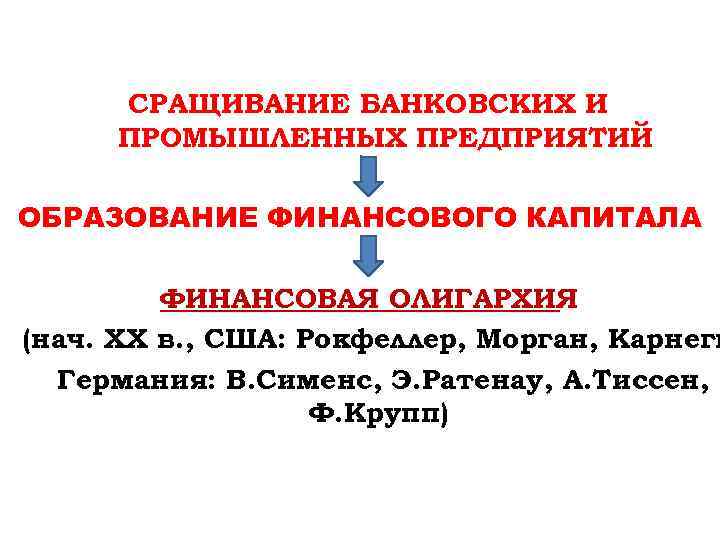 СРАЩИВАНИЕ БАНКОВСКИХ И ПРОМЫШЛЕННЫХ ПРЕДПРИЯТИЙ ОБРАЗОВАНИЕ ФИНАНСОВОГО КАПИТАЛА ФИНАНСОВАЯ ОЛИГАРХИЯ (нач. ХХ в. ,