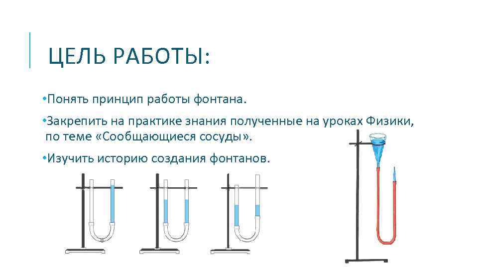 Проект фонтан по физике 7 класс