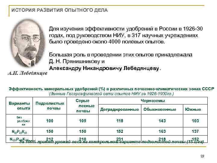ИСТОРИЯ РАЗВИТИЯ ОПЫТНОГО ДЕЛА Для изучения эффективности удобрений в России в 1926 -30 годах,