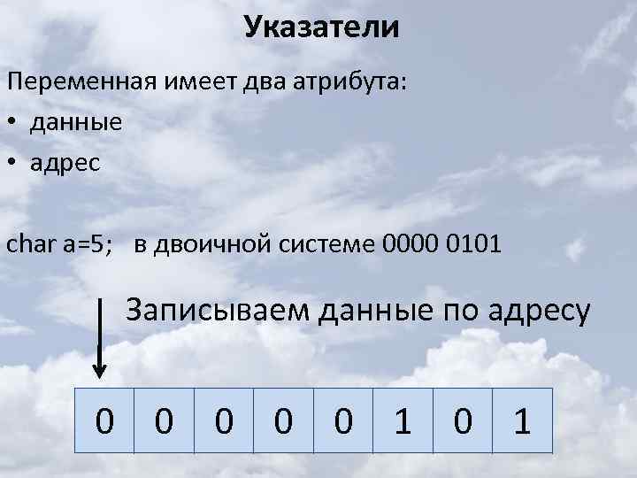 Указатели Переменная имеет два атрибута: • данные • адрес char a=5; в двоичной системе