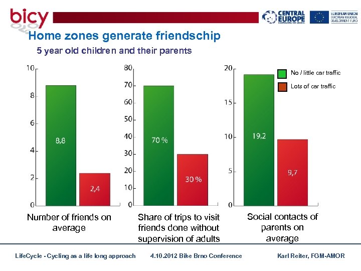 Home zones generate friendschip 5 year old children and their parents No / little