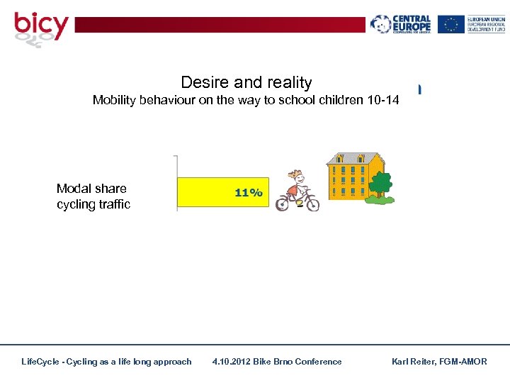 Desire and reality Mobility behaviour on the way to school children 10 -14 Modal