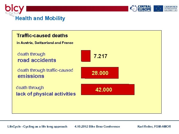 Health and Mobility Traffic-caused deaths in Austria, Switzerland France death through 7. 217 road