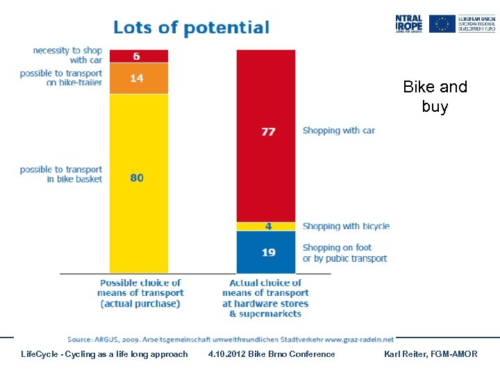 Bike and buy Life. Cycle - Cycling as a life long approach 4. 10.