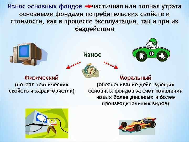 Износ основных фондов частичная или полная утрата основными фондами потребительских свойств и стоимости, как