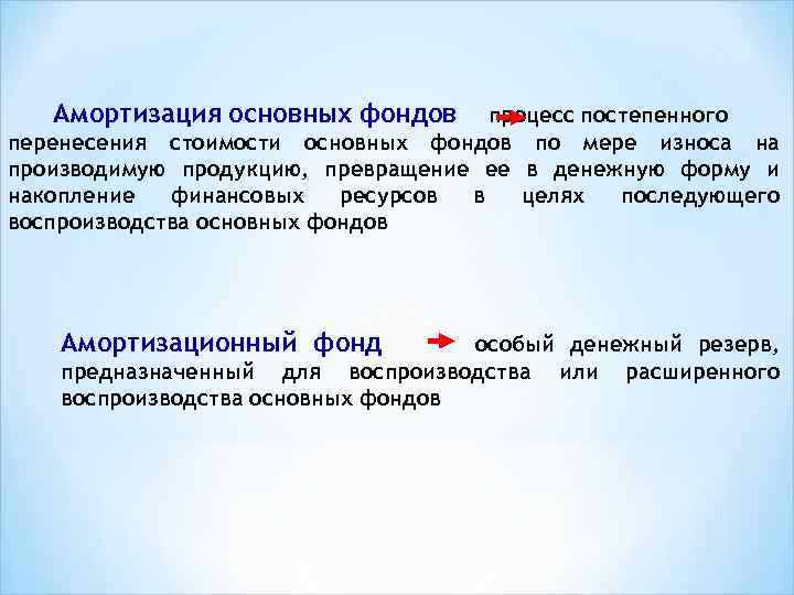 Амортизация основных фондов процесс постепенного перенесения стоимости основных фондов по мере износа на производимую