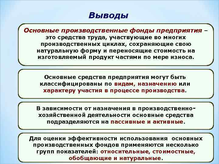 Выводы Основные производственные фонды предприятия – это средства труда, участвующие во многих производственных циклах,