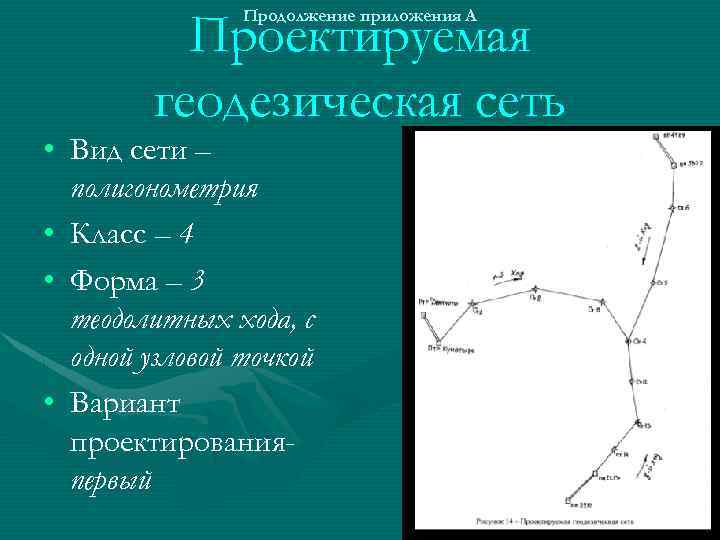 Проектируемая геодезическая сеть Продолжение приложения А • Вид сети – полигонометрия • Класс –
