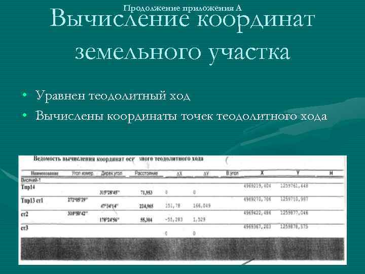 Вычисление координат земельного участка Продолжение приложения А • • Уравнен теодолитный ход Вычислены координаты