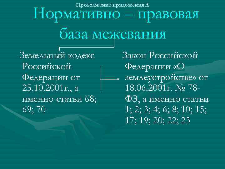 Продолжение приложения А Нормативно – правовая база межевания Земельный кодекс Российской Федерации от 25.