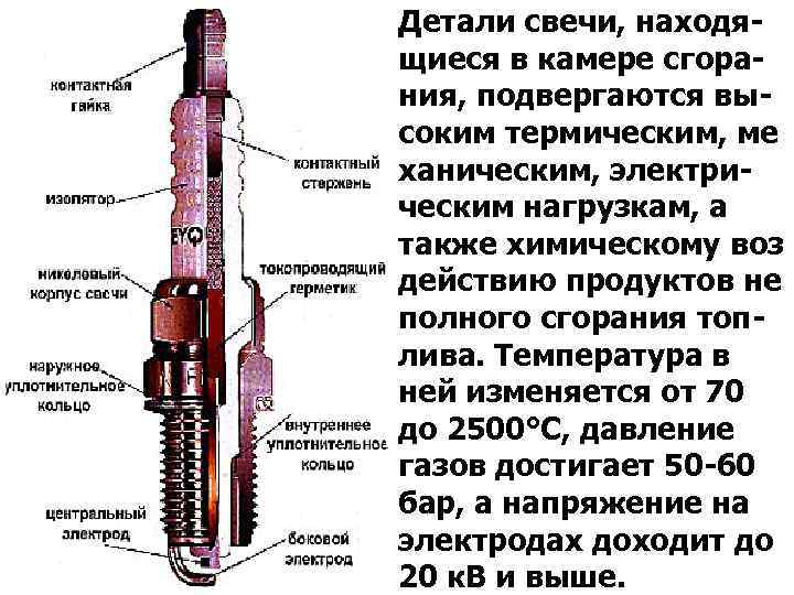 Детали свечи, находя- щиеся в камере сгора- ния, подвергаются вы- соким термическим, ме ханическим,