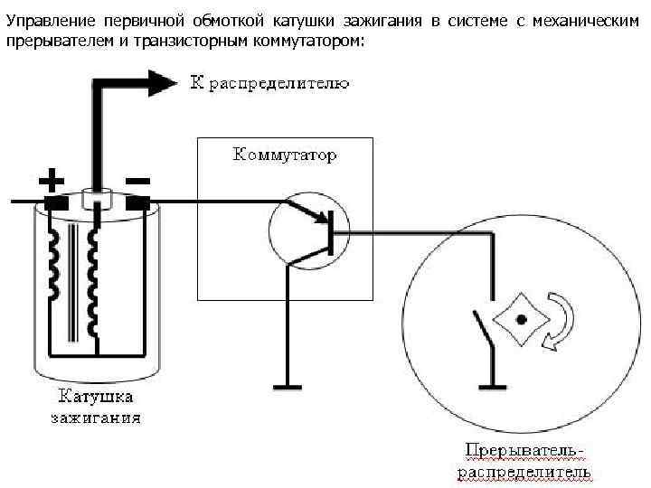 Управление первичной обмоткой катушки зажигания в системе с механическим прерывателем и транзисторным коммутатором: 