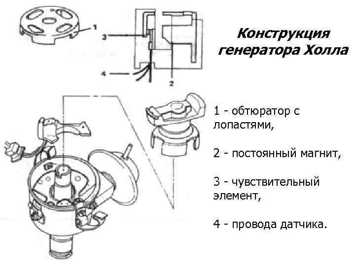 Конструкция генератора Холла 1 - обтюратор с лопастями, 2 - постоянный магнит, 3 -