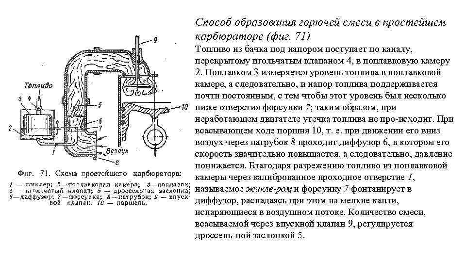 Способ образования горючей смеси в простейшем карбюраторе (фиг. 71) Топливо из бачка под напором