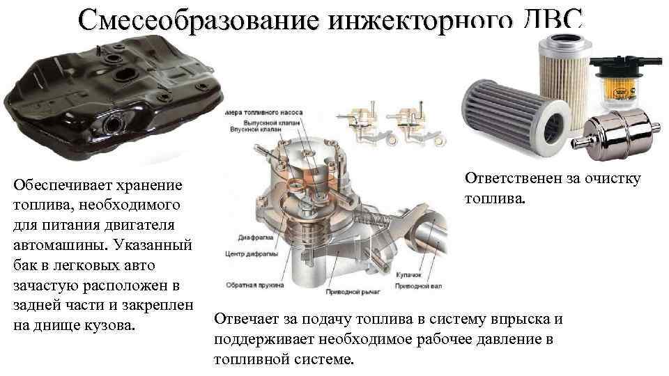 Смесеобразование инжекторного ДВС Обеспечивает хранение топлива, необходимого для питания двигателя автомашины. Указанный бак в