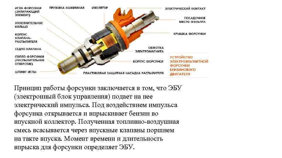 Принцип работы форсунки заключается в том, что ЭБУ (электронный блок управления) подает на нее