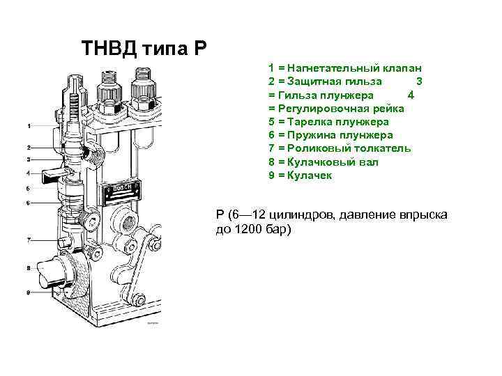ТНВД типа P 1 = Нагнетательный клапан 2 = Защитная гильза 3 = Гильза