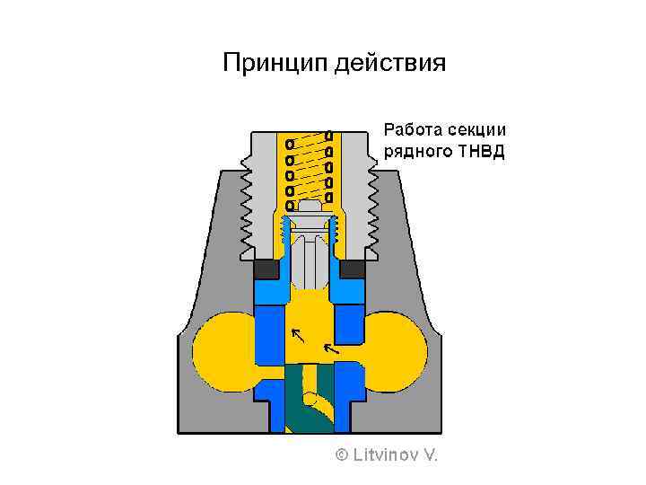 Принцип действия 