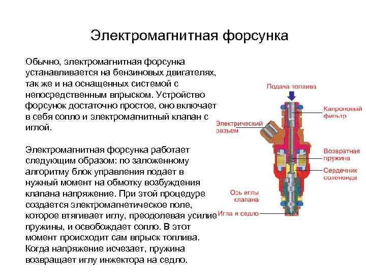 Электромагнитная форсунка Обычно, электромагнитная форсунка устанавливается на бензиновых двигателях, так же и на оснащенных