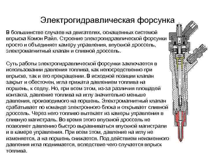Электрогидравлическая форсунка В большинстве случаев на двигателях, оснащенных системой впрыска Комон Райл. Строение электрогидравлической