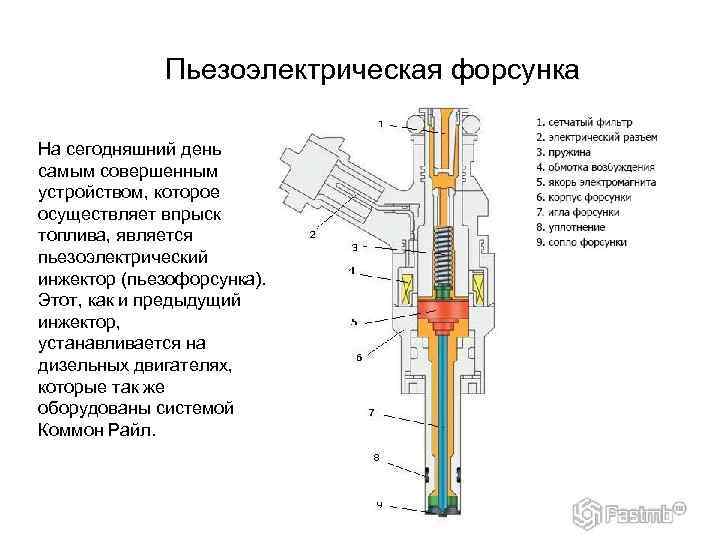 Пьезоэлектрическая форсунка На сегодняшний день самым совершенным устройством, которое осуществляет впрыск топлива, является пьезоэлектрический