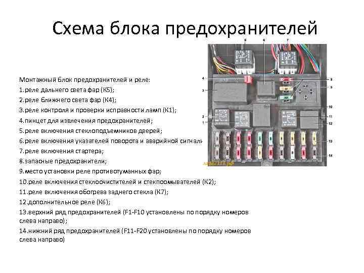 Схема блока предохранителей Монтажный блок предохранителей и реле: 1. реле дальнего света фар (К