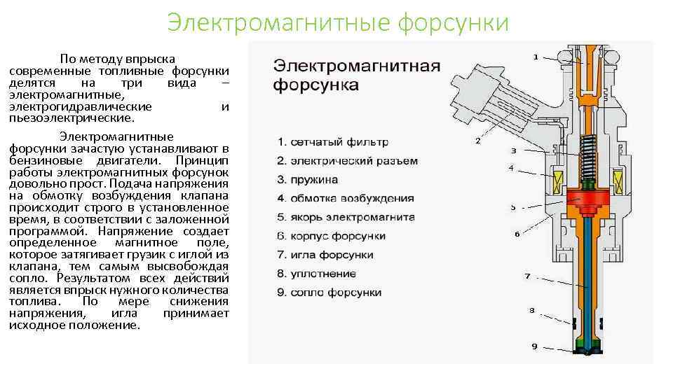 Управляющая форсунка принцип работы