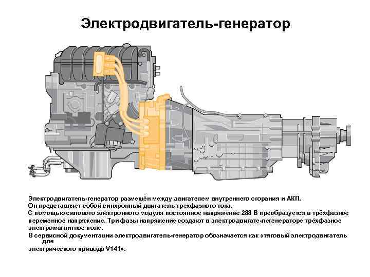 Электродвигатель-генератор размещён между двигателем внутреннего сгорания и АКП. Он представляет собой синхронный двигатель трехфазного
