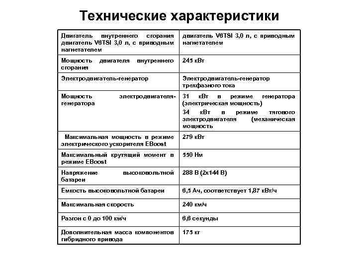 Технические характеристики Двигатель внутреннего сгорания двигатель V 6 TSI 3, 0 л, с приводным
