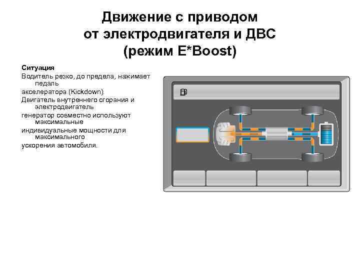 Движение с приводом от электродвигателя и ДВС (режим E*Boost) Ситуация Водитель резко, до предела,