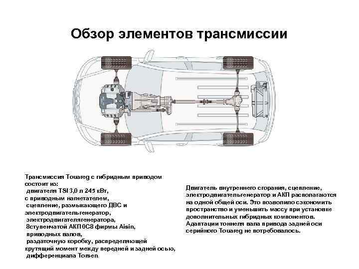 Обзор элементов трансмиссии Трансмиссия Touareg с гибридным приводом состоит из: двигателя TSI 3, 0