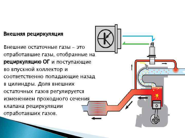 Давление остаточных газов в цилиндре двигателя увеличивается при уменьшении