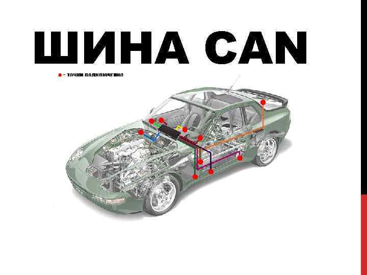 ШИНА CAN 