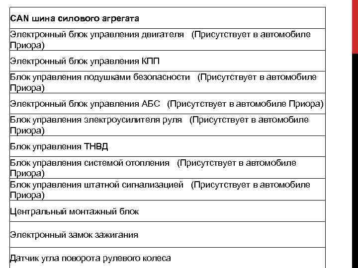 CAN шина силового агрегата Электронный блок управления двигателя (Присутствует в автомобиле Приора) Электронный блок