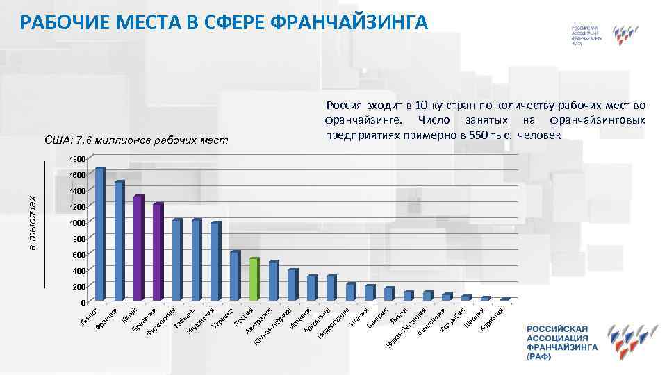 Количество рабочих в россии