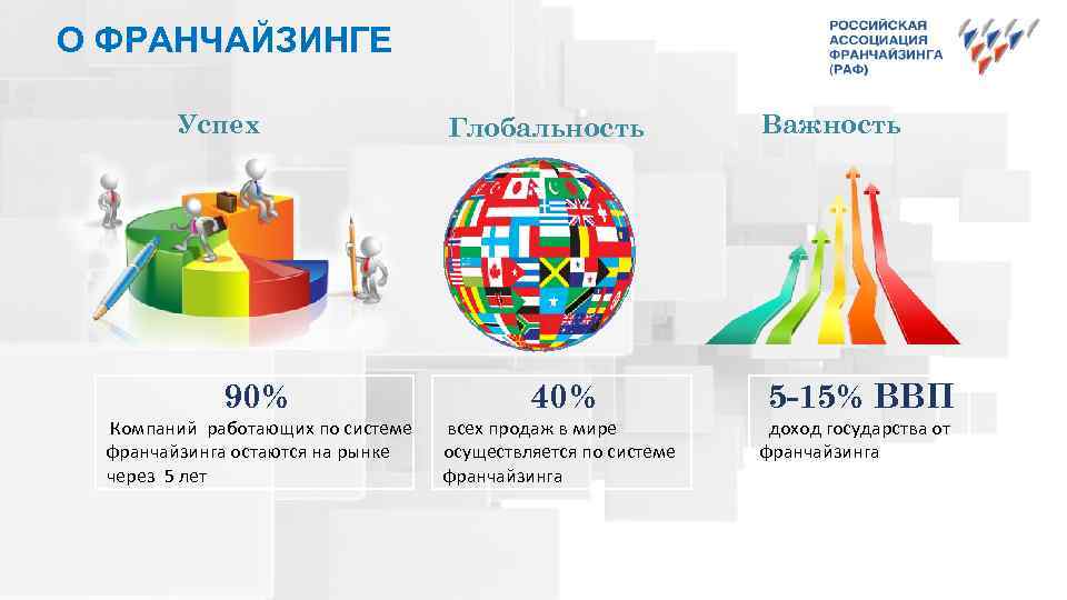 Франчайзинг в россии презентация