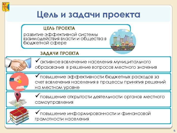 Цель и задачи проекта ЦЕЛЬ ПРОЕКТА развитие эффективной системы взаимодействия власти и общества в