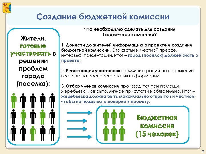 Создание бюджетной комиссии Жители, готовые участвовать в решении проблем города (поселка): Что необходимо сделать
