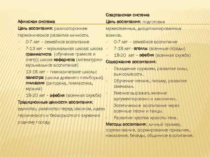 Спартанская система Афинская система Цель воспитания: подготовка Цель воспитания: разностороннее мужественных, дисциплинированных гармоническое развитие
