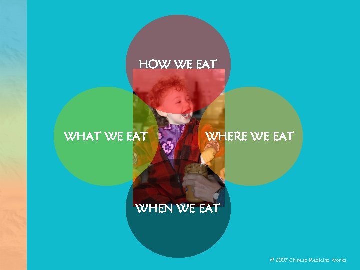 HOW WE EAT WHAT WE EAT WHERE WE EAT WHEN WE EAT © 2007