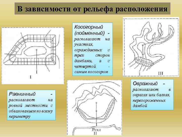 В зависимости от рельефа расположения Косогорный (пойменный) располагают на участках, ограждаемых с трех сторон